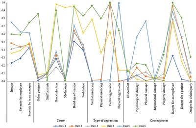 Transgressive incidents targeted on staff in forensic psychiatric healthcare: a latent class analysis